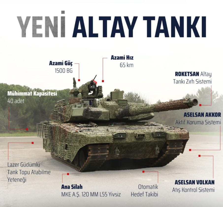 BMC, ALTAY TANKININ SERİ ÜRETİMİ İÇİN GERİ SAYIMA BAŞLADI